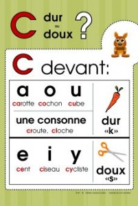 prononciation de la lettre C en français