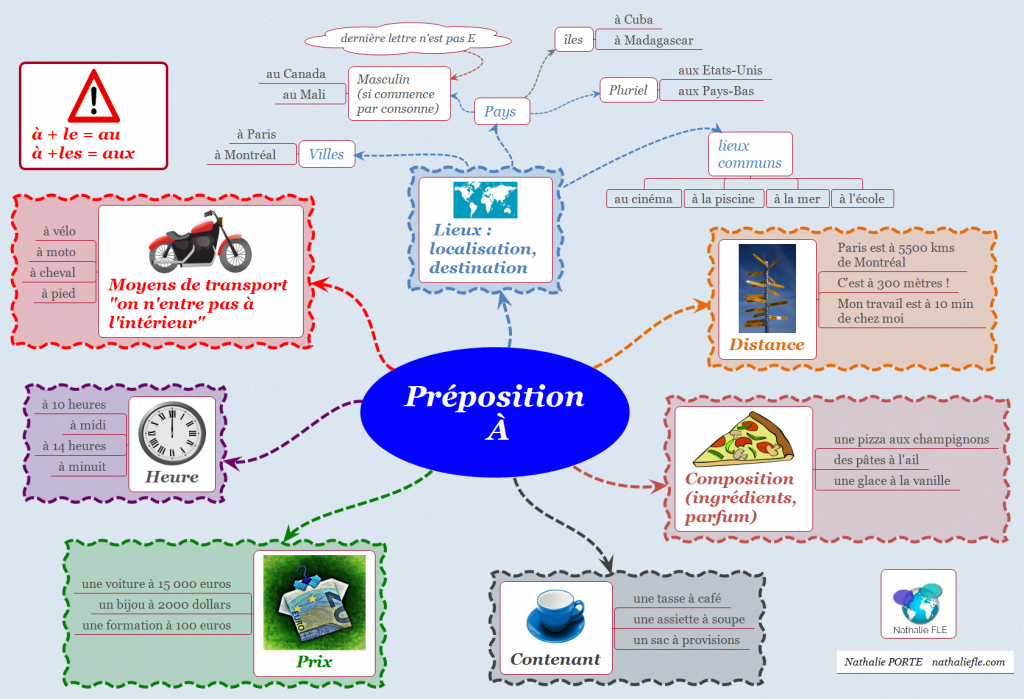 Tout savoir sur la préposition À et ne plus se tromper